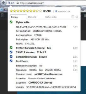 HTTPS Strength Indication Firefox