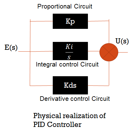 Physical Realisation of PID Controller
